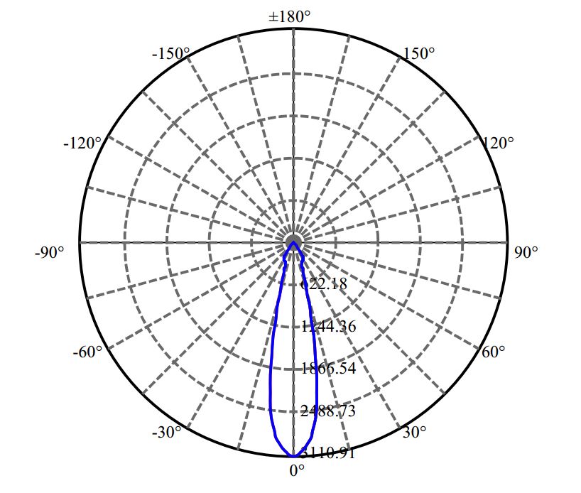 日大照明有限公司 - 兆池光电 CXM-6-AC40 2-1680-M